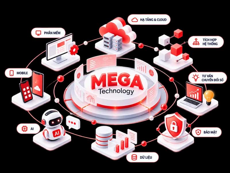 Hệ sinh thái công nghệ MEGA